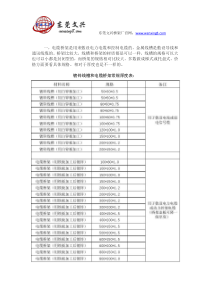 镀锌线槽和电缆桥架常规厚度表