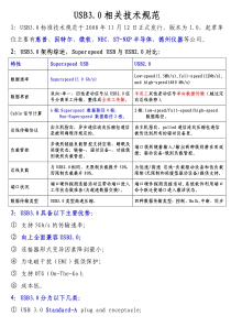 USB3.0协会标准