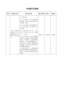 QG1113-01 员工招聘管理办法(XXXX-0803修订)