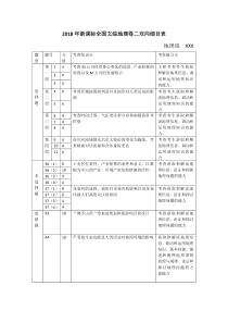 2018年新课标全国文综地理卷二双向细目表