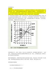 包装箱资料