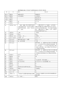 GB-50065-2011《交流电气装置的接地设计规范》(勘误表)-2014.02