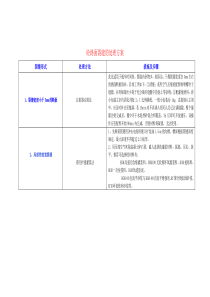 砼路面裂缝的处理方案