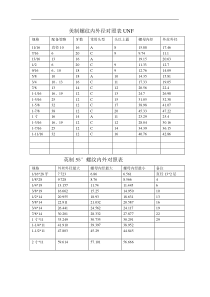 美制螺纹内外径对照表UNF