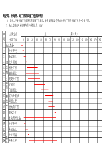 附表四：计划开、竣工日期和施工进度网络图