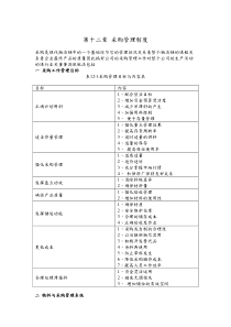 NO12_采购管理制度