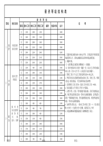 企业薪资等级结构表