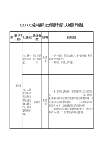 搅拌站商砼危险因素辨识与管控