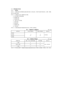 塔内件安装标准(SH3542-2007)