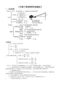 最新人教版八年级下册物理简单机械知识点提高练习复习精华篇