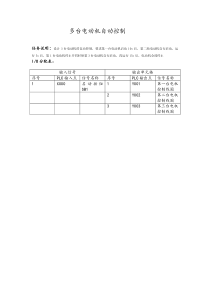 多台电动机自动控制plc程序设计