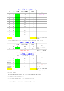 管道和设备支吊架重量计算软件(好)