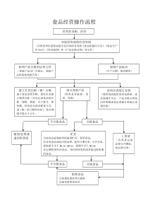 食品经营操作流程图