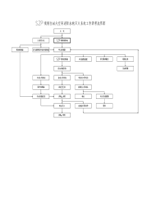 消防水炮灭火系统工作原理流程图