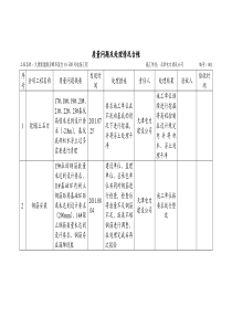 质量问题及处理情况台帐