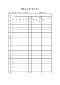 配电箱每日专职检查表