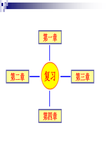 化学选修4复习课件