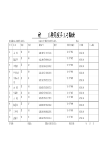 农民工工资表