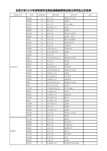 北京大学2020年深圳研究生院拟录取推荐免试硕士研究生