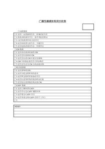 广告传媒行业-广播传播媒体利用分析表