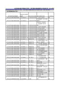 医疗耗材医保目录