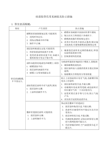 硅溶胶型壳常见缺陷及防止措施