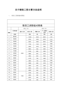 绩效工资计算方法