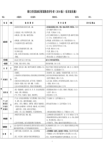 浙江省住院归档病历质量检查评分表(2014版)