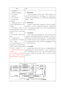 各种商业模式的优劣势分析