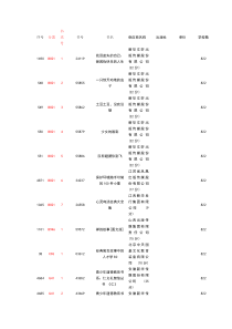 图书分类造册登记表