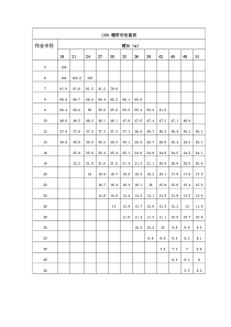 130t履带吊性能表