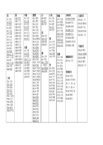 针灸穴位对应编号(中医翻译用)