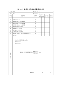 表5.2.7--钢结构工程观感质量项目及评分