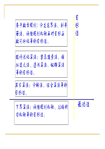 第五章-拉格朗日松弛算法