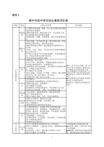 初中学生综合素质评价