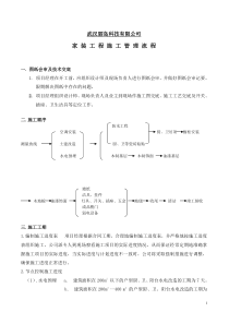 家装工程施工管理流程