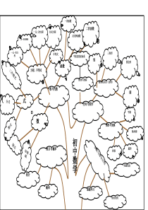 初中数学各章节知识图解思维导图-共11页PPT资料