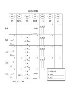 企业经营循环周期表(SIYB游戏模块一)