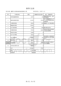 住宅小区智能化系统报价清单