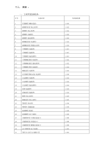 2008年《海南省安装工程综合定额(常用册)》定额交底-第六册附录