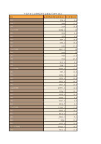 中国历年社会消费品零售总额统计(1978-2012)