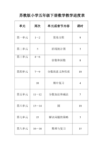 苏教版五年级下册数学教学进度表