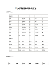 苏教版小学英语单词1-6年级分类汇总