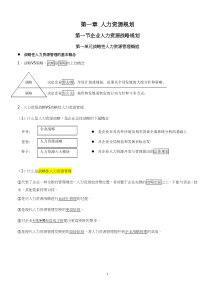 企业人力资源管理师(一级)(第三版)六章内容分析资料