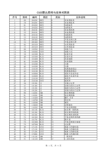 cass简码实体对照表