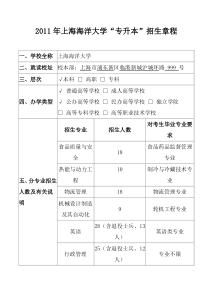 XXXX年上海海洋大学“专升本”招生章程