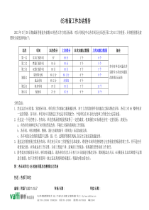 6S检查总结范本