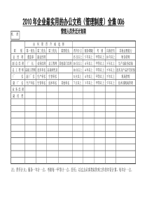 XXXX年企业最实用的办公文档(管理制度)全集007