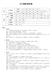 IPA国际音标发音规则及英美式音标对比