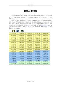 紫微斗数格局